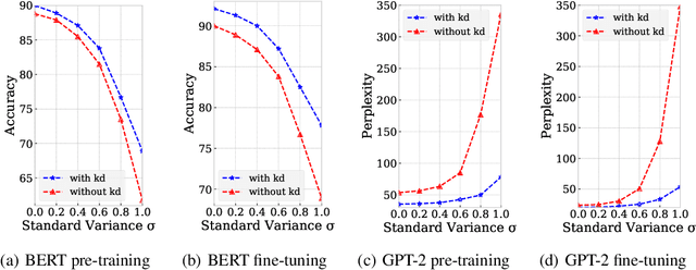 Figure 4 for LightPAFF: A Two-Stage Distillation Framework for Pre-training and Fine-tuning
