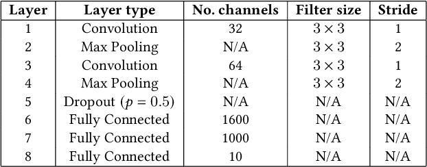 Figure 3 for Evolution of Activation Functions for Deep Learning-Based Image Classification