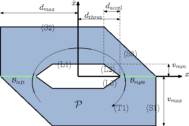 Figure 4 for Safe and Robust Robot Maneuvers Based on Reach Control