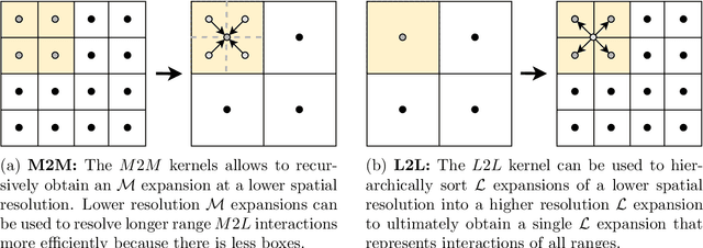 Figure 4 for FC2T2: The Fast Continuous Convolutional Taylor Transform with Applications in Vision and Graphics