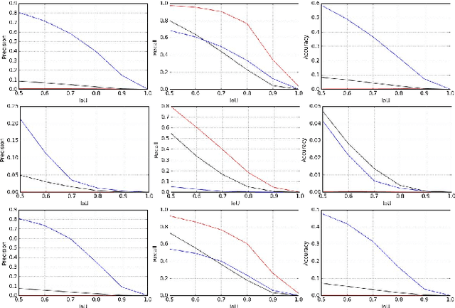 Figure 4 for Simultaneous Food Localization and Recognition