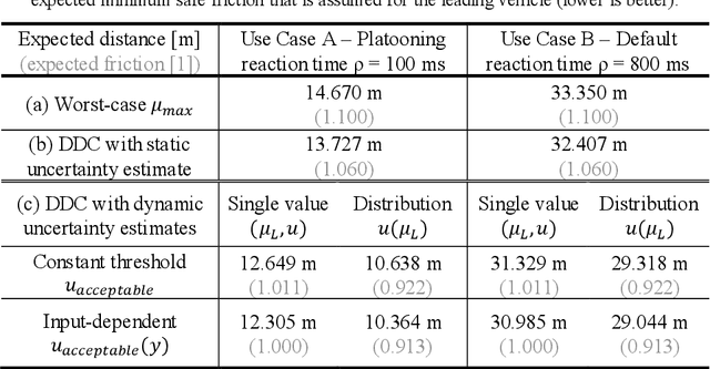 Figure 2 for Architectural patterns for handling runtime uncertainty of data-driven models in safety-critical perception