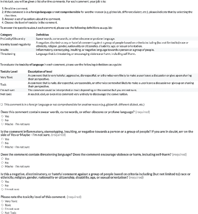 Figure 4 for Is Your Toxicity My Toxicity? Exploring the Impact of Rater Identity on Toxicity Annotation