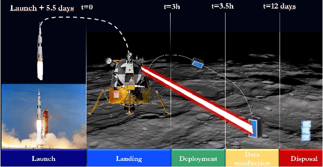 Figure 1 for FemtoSats for Exploring Permanently Shadowed Regions on the Moon