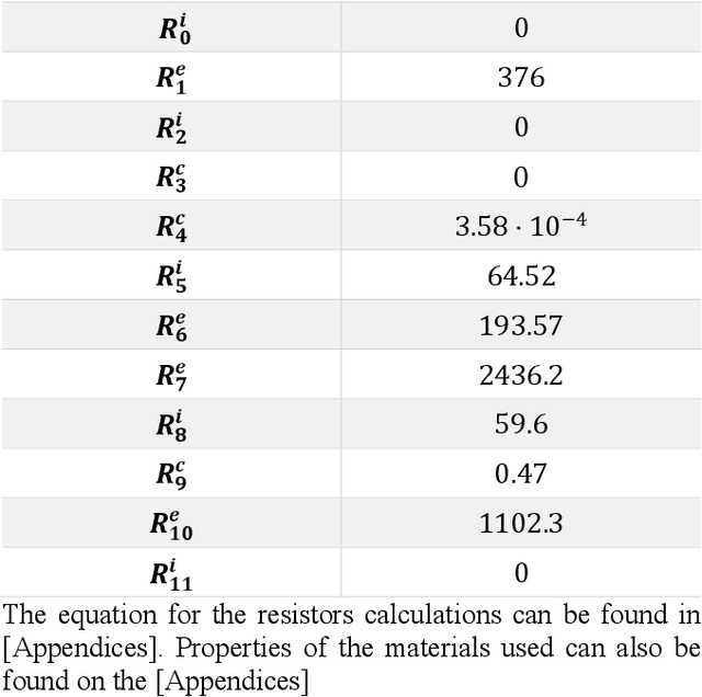 Figure 2 for FemtoSats for Exploring Permanently Shadowed Regions on the Moon