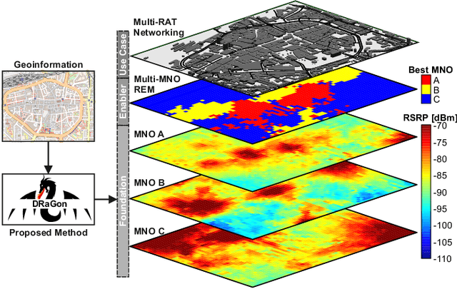 Figure 1 for DRaGon: Mining Latent Radio Channel Information from Geographical Data Leveraging Deep Learning