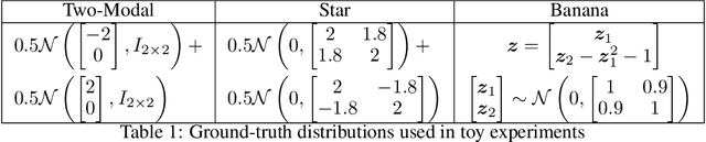 Figure 2 for Efficient Semi-Implicit Variational Inference