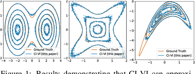 Figure 1 for Efficient Semi-Implicit Variational Inference