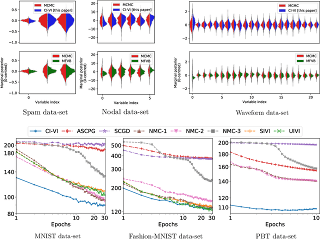 Figure 3 for Efficient Semi-Implicit Variational Inference