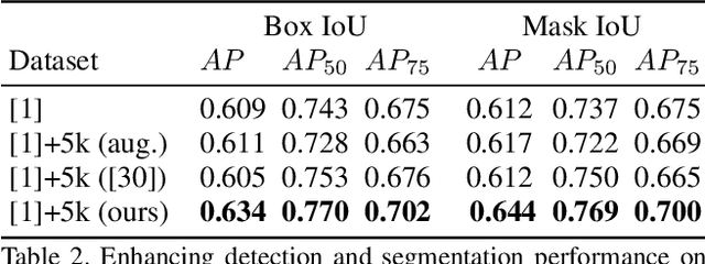 Figure 4 for READ: Recursive Autoencoders for Document Layout Generation