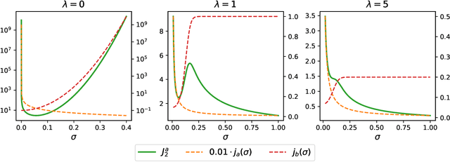 Figure 2 for Bandwidth Selection for Gaussian Kernel Ridge Regression via Jacobian Control