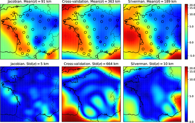 Figure 4 for Bandwidth Selection for Gaussian Kernel Ridge Regression via Jacobian Control