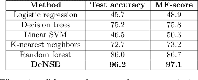 Figure 2 for Extraction of digital wavefront sets using applied harmonic analysis and deep neural networks