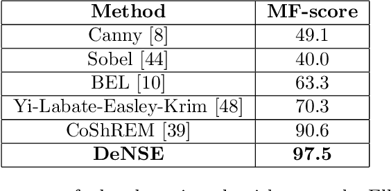 Figure 3 for Extraction of digital wavefront sets using applied harmonic analysis and deep neural networks