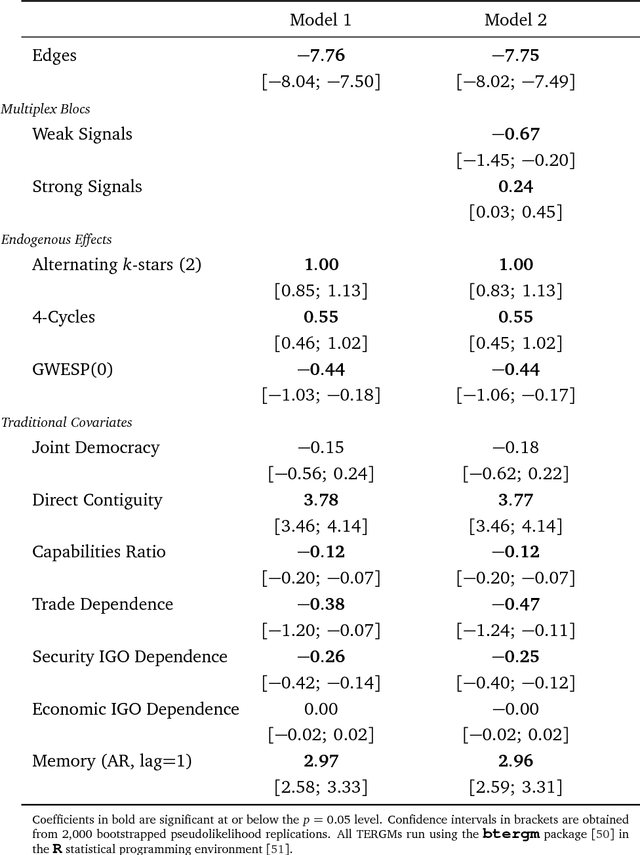 Figure 2 for Multiplex Communities and the Emergence of International Conflict