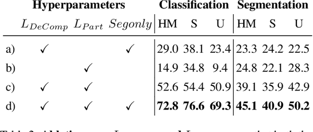 Figure 4 for 3D Compositional Zero-shot Learning with DeCompositional Consensus