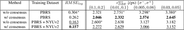 Figure 4 for SharpNet: Fast and Accurate Recovery of Occluding Contours in Monocular Depth Estimation