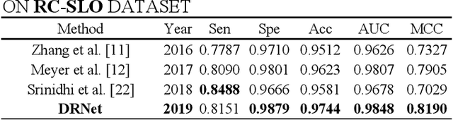 Figure 4 for Dense Residual Network for Retinal Vessel Segmentation