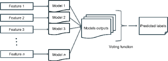 Figure 1 for Nearest neighbour approaches for Emotion Detection in Tweets