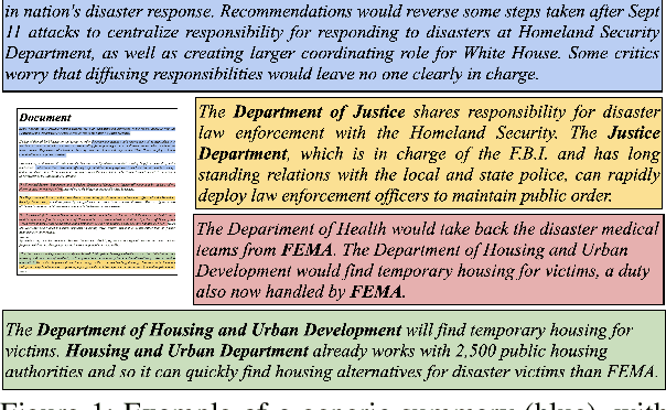 Figure 1 for EntSUM: A Data Set for Entity-Centric Summarization