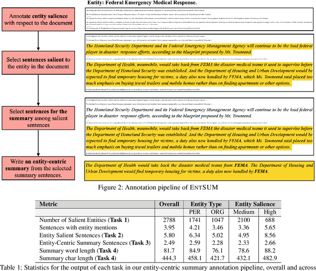 Figure 2 for EntSUM: A Data Set for Entity-Centric Summarization
