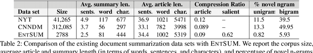 Figure 3 for EntSUM: A Data Set for Entity-Centric Summarization