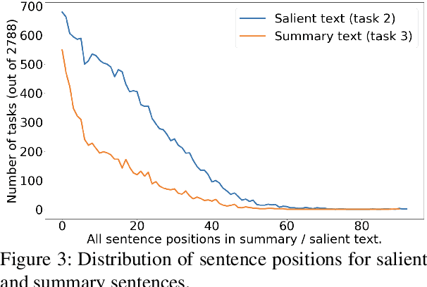 Figure 4 for EntSUM: A Data Set for Entity-Centric Summarization
