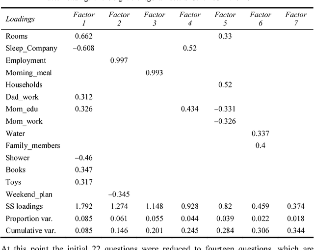 Figure 3 for A comparison of cluster algorithms as applied to unsupervised surveys