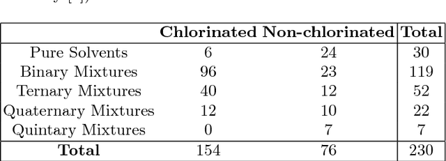 Figure 3 for Analysis of the Effect of Unexpected Outliers in the Classification of Spectroscopy Data