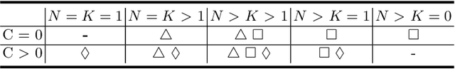 Figure 2 for Rethinking Robust Representation Learning Under Fine-grained Noisy Faces