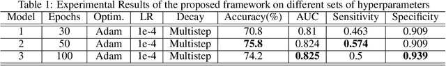 Figure 2 for BYOLMed3D: Self-Supervised Representation Learning of Medical Videos using Gradient Accumulation Assisted 3D BYOL Framework