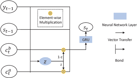 Figure 3 for Fusing Recency into Neural Machine Translation with an Inter-Sentence Gate Model