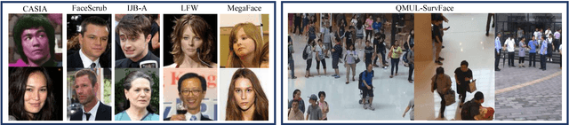 Figure 1 for Surveillance Face Recognition Challenge
