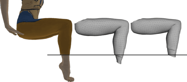 Figure 4 for Multi-Garment Net: Learning to Dress 3D People from Images