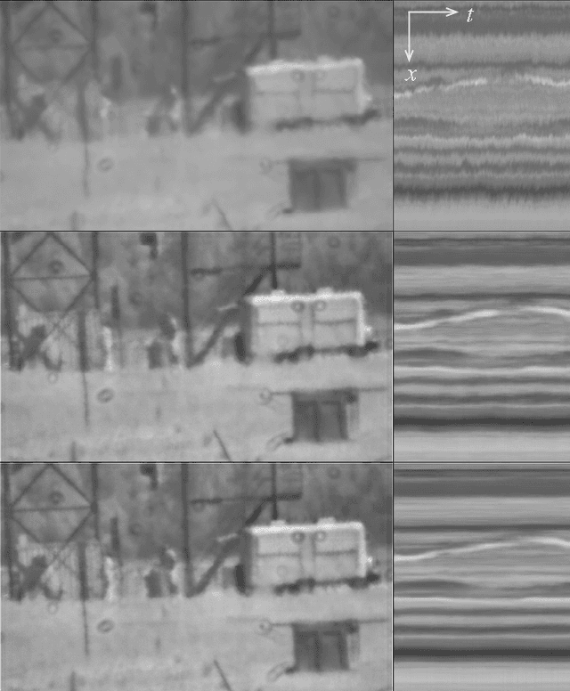 Figure 4 for Atmospheric turbulence mitigation for sequences with moving objects using recursive image fusion