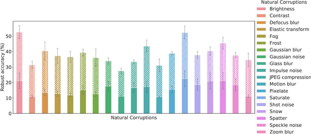 Figure 4 for Task Agnostic Representation Consolidation: a Self-supervised based Continual Learning Approach
