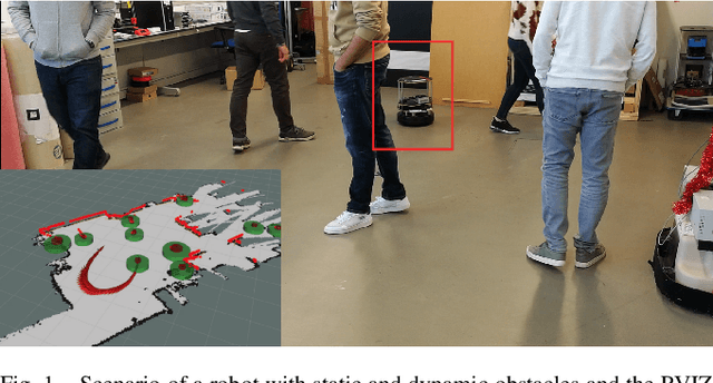 Figure 1 for Deep reinforcement learning oriented for real world dynamic scenarios
