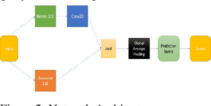 Figure 2 for Custom Deep Neural Network for 3D Covid Chest CT-scan Classification