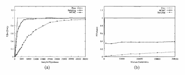 Figure 2 for Inference in Hybrid Networks: Theoretical Limits and Practical Algorithms