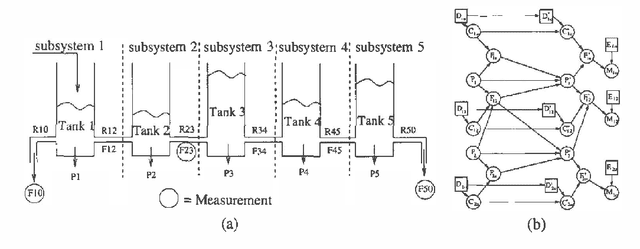 Figure 3 for Inference in Hybrid Networks: Theoretical Limits and Practical Algorithms