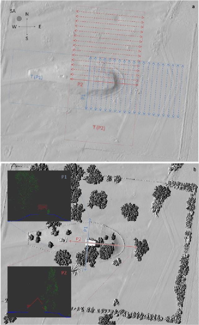 Figure 3 for Automated Classification of Airborne Laser Scanning Point Clouds
