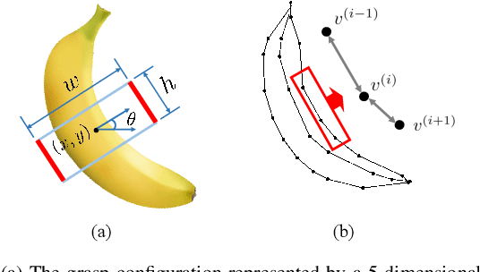 Figure 2 for I Know What You Draw: Learning Grasp Detection Conditioned on a Few Freehand Sketches