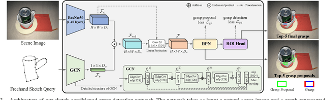 Figure 3 for I Know What You Draw: Learning Grasp Detection Conditioned on a Few Freehand Sketches