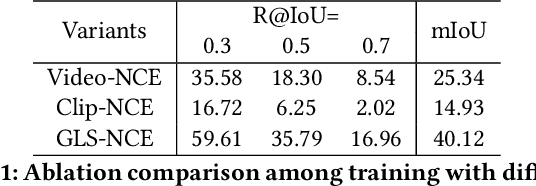 Figure 2 for Video Moment Retrieval from Text Queries via Single Frame Annotation