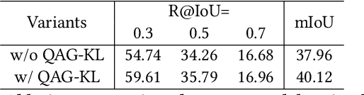 Figure 4 for Video Moment Retrieval from Text Queries via Single Frame Annotation