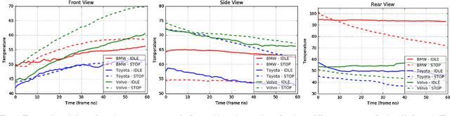Figure 4 for Remote Detection of Idling Cars Using Infrared Imaging and Deep Networks