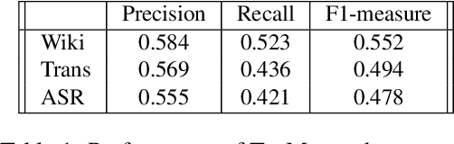 Figure 2 for What did you Mention? A Large Scale Mention Detection Benchmark for Spoken and Written Text