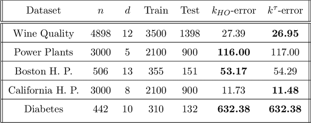 Figure 2 for Minimum discrepancy principle strategy for choosing $k$ in $k$-NN regression