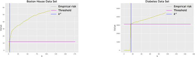 Figure 4 for Minimum discrepancy principle strategy for choosing $k$ in $k$-NN regression