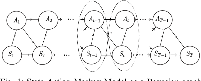 Figure 1 for Path Planning Using Probability Tensor Flows